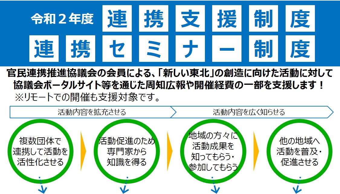 連携制度