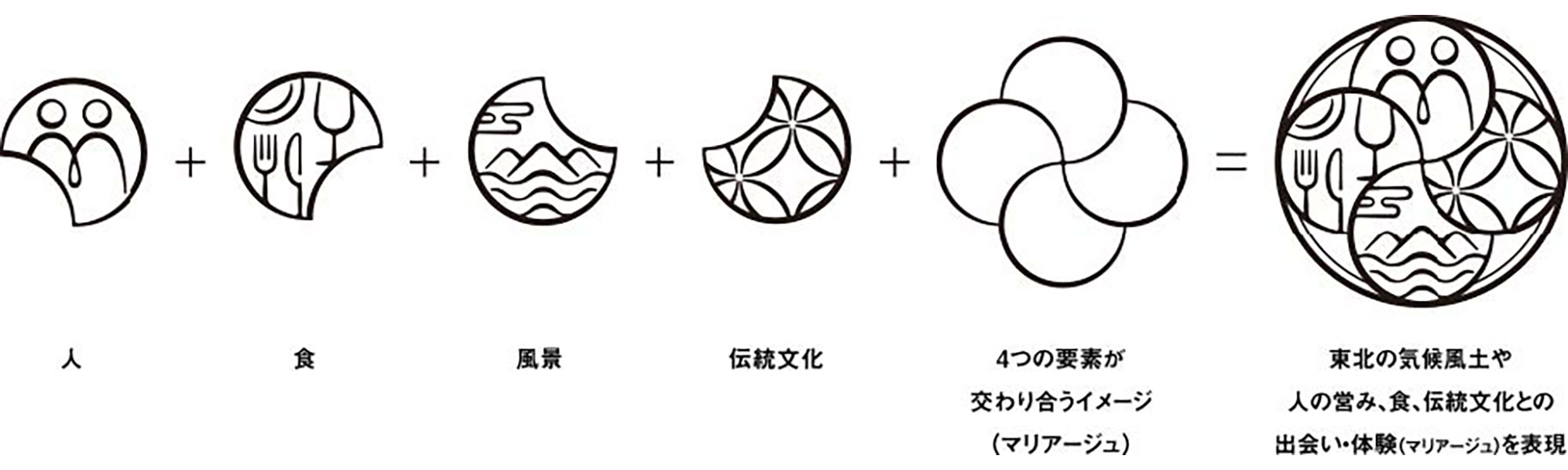 テロワージュ東北とは