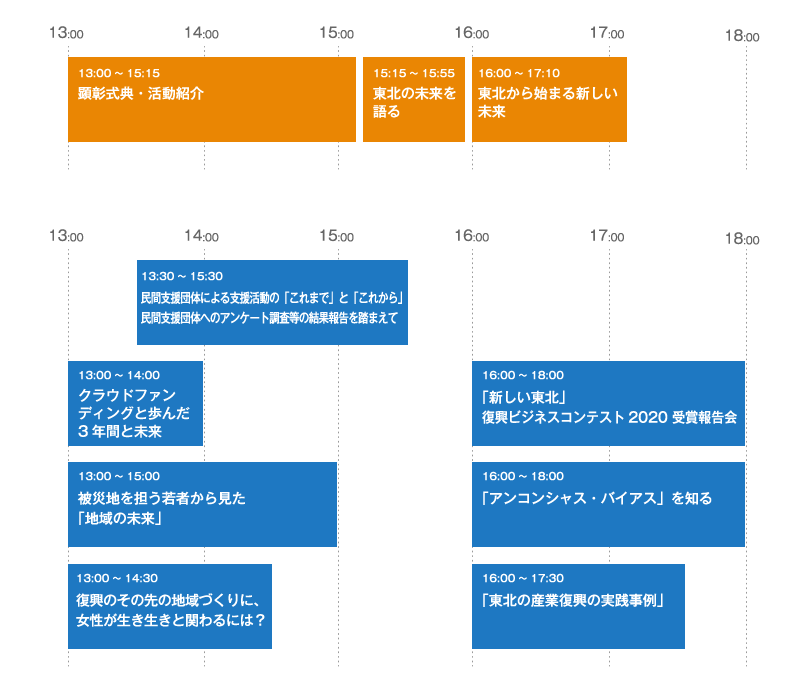 タイムテーブル